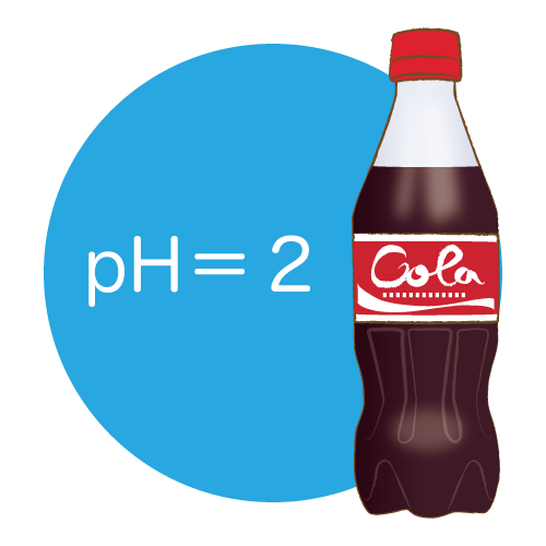 コーラ（pH）