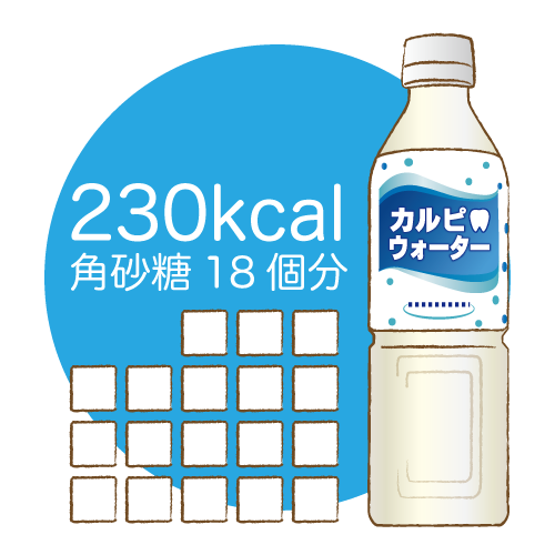 オレンジジュース カロリーと角砂糖換算 歯科素材 Com 歯医者さん向け無料イラスト