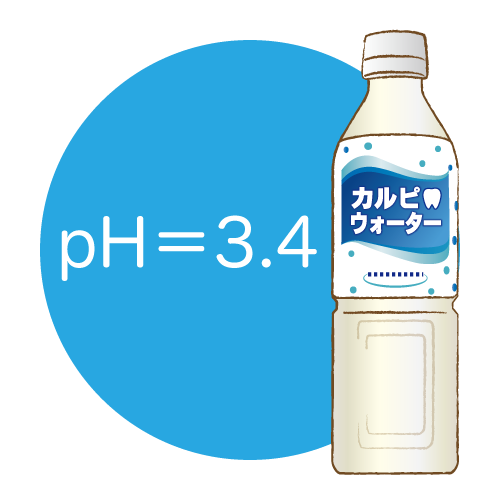 乳酸菌ウォーター（pH）