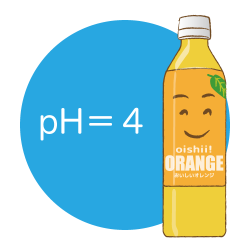 オレンジジュース（pH）