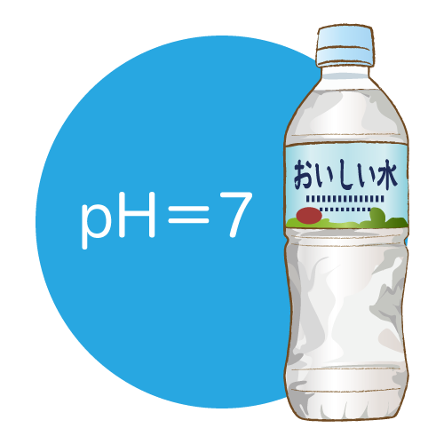 水（pH）